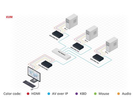 KDS-DEC6 4K60 4:2:0 HDCP 2.2 Video Decoder, 4 image