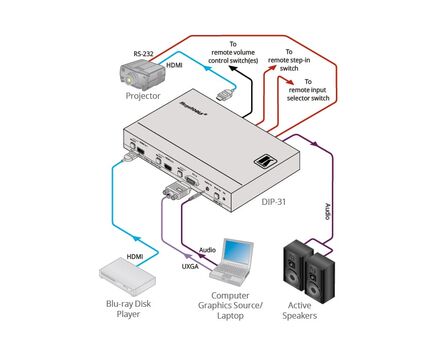 DIP-31 4K UHD HDMI & Computer Graphics Automatic Video Switcher, 4 image