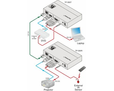 TP-580T HDMI, Bidirectional RS-232 & IR over HDBaseT Twisted Pair Transmitter, 2 image