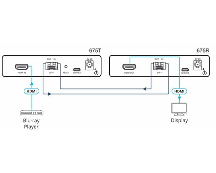 675R/T 4K 4:4:4 HDMI Transmitter/Receiver over Extended-Reach MM/SM Fiber Optic, 5 image