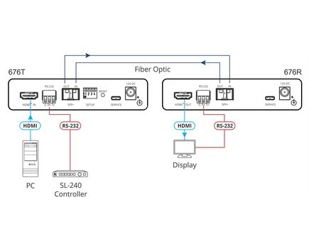 676T 4K60 4:4:4 HDMI and RS–232 Transmitter over Ultra–Reach MM/SM Fiber Optic, 3 image