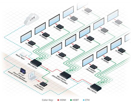 TP-580RXR HDMI, Bidirectional RS-232 & IR over Extended Range HDBaseT Twisted Pair Receiver, 4 image