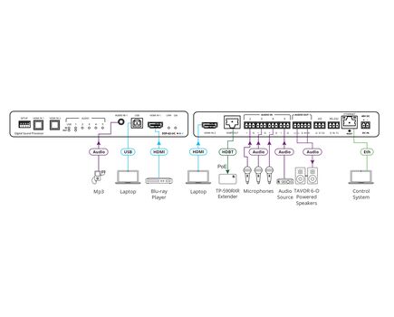 DSP-62-UC 6x2 PoE Audio Matrix DSP with HDMI Switcher, AEC & HDBaseT, 3 image