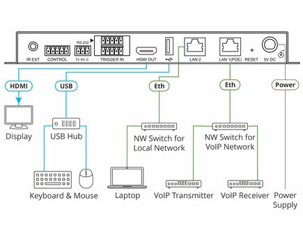 KDS-8-MNGR Management Solution for KDS-8 Streaming Products, 3 image