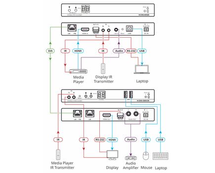 KDS-EN6 4K60 4:2:0 HDCP 2.2 Video Encoder, 3 image