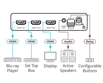 VS-211X 2x1 4K HDR HDMI Auto Switcher, 2 image