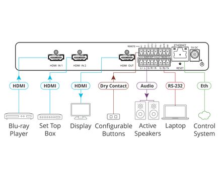 VS-211XS 2x1 4K HDR HDMI Intelligent Auto Switcher, 3 image