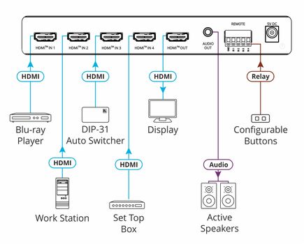 VS-411X 4x1 4K HDR HDMI Auto Switcher, 2 image