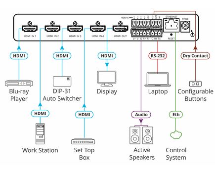 VS-411XS 4x1 4K HDR HDMI Intelligent Auto Switcher, 3 image