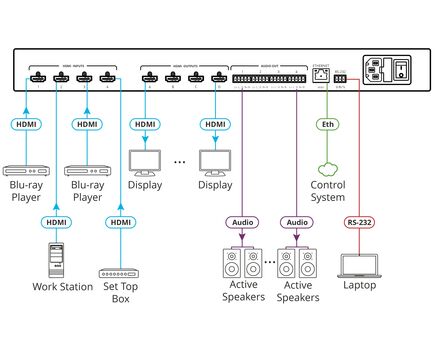 VSM-4x4X 4x4 Matrix Switcher, Videowall & Multiviewer, 3 image