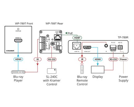 WP-789T/EU-80/86(W) 4K60 4:2:0 HDMI 1-Gang PoE Wall-Plate Transmitter with RS-232 & IR over Long-Reach HDBaseT, Version: EU 80/86, 3 image