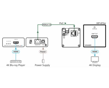 PT-871xr 4K HDR HDMI Compact PoC Transmitter over Long-Reach DGKat 2.0, 3 image