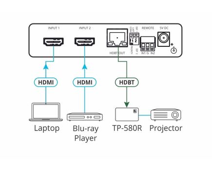 VS-21DT 2x1 4K60 4:2:0 HDCP 2.2 HDMI Auto Switcher over HDBaseT, 2 image