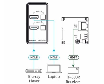 WP-211T/EU-80/86(W) 4K60 4:2:0 HDCP 2.2 HDMI Wall-Plate Auto Switcher and PoE Acceptor over HDBaseT, Colour: White, Version: EU-80/86(W), 3 image