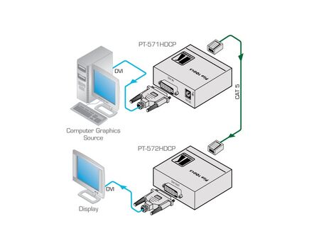 PT-571HDCP DVI over Twisted Pair Transmitter, 2 image