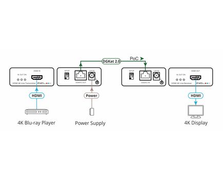 PT-871/2XR-KIT 4K HDR HDMI Compact Extender over PoC Long-Reach DGKat 2.0, 2 image