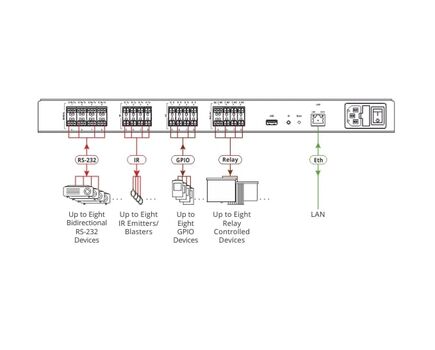 SL-280/220V 32-Port Master Room Controller, 220V, Version: 220V, 2 image