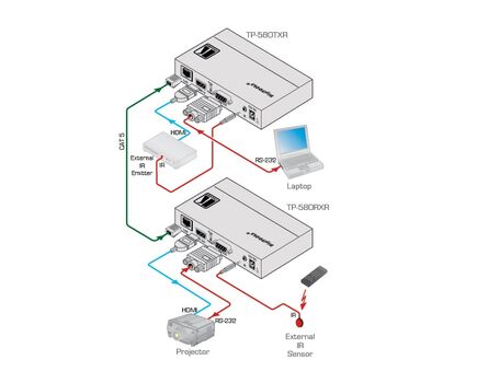 TP-580TXR HDMI, Bidirectional RS-232 & IR over Extended Range HDBaseT Twisted Pair Transmitter, 2 image