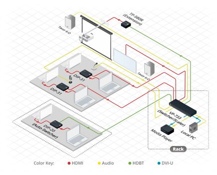 TP-580R HDMI, Bidirectional RS-232 & IR over HDBaseT Twisted Pair Receiver, 4 image