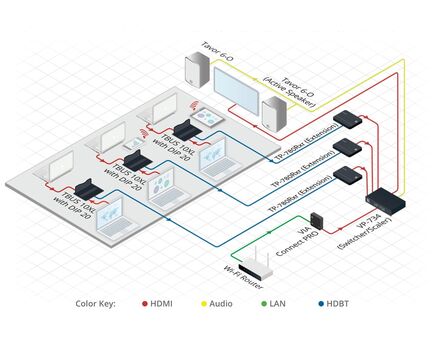 DIP-20 HDMI & Computer Graphics with Ethernet, Bidirectional RS-232 & Stereo Audio HDBaseT Transmitter & Step-In Commander, 4 image