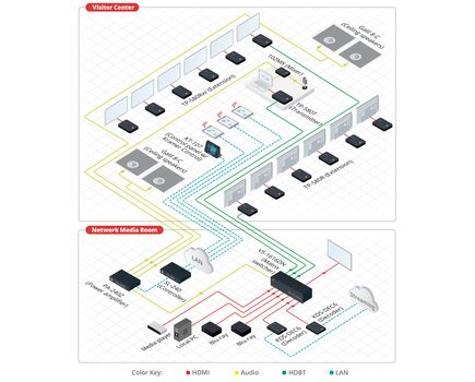 TP-580R HDMI, Bidirectional RS-232 & IR over HDBaseT Twisted Pair Receiver, 3 image