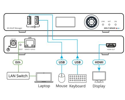 KDS-7-MNGR AVoIP Manager for KDS-7 Series, 4 image