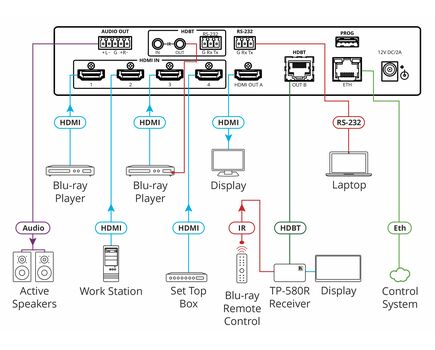 MV-4X Matrix Switcher, 4x2, 4 HDMI OnA Female HDMI connector, 2 image