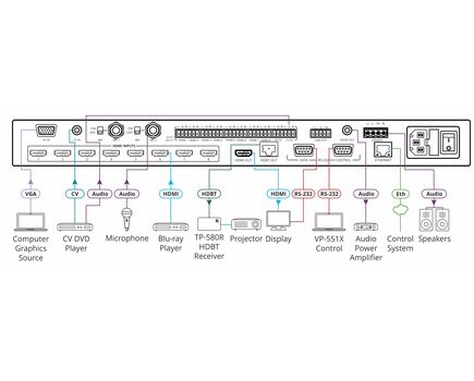 VP-551X 10-Input 18G 4K Presentation Switcher/Scaler, 2 image