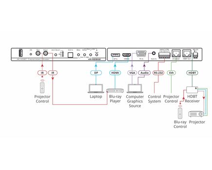 VP-428H2 4K60 4:4:4 HDCP 2.2 DisplayPort, HDMI & VGA Auto Switcher/Scaler and PoE Provider over HDBaseT, 2 image