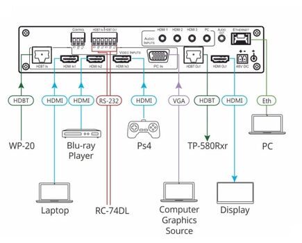 VP-440H2 Compact 5-Input 4K60 4:4:4 Presentation Switcher/Scaler with HDBaseT & HDMI Simultaneous Outputs, 2 image