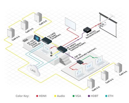 VP-440H2 Compact 5-Input 4K60 4:4:4 Presentation Switcher/Scaler with HDBaseT & HDMI Simultaneous Outputs, 3 image