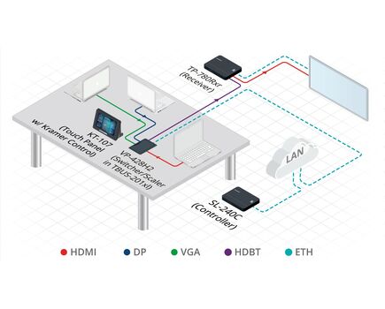 VP-428H2 4K60 4:4:4 HDCP 2.2 DisplayPort, HDMI & VGA Auto Switcher/Scaler and PoE Provider over HDBaseT, 4 image