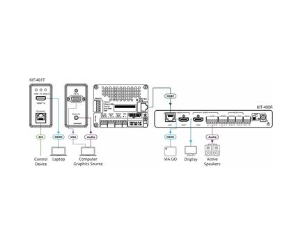 KIT-401/EU-80/86(W) 4K Auto–Switcher/Scaler Kit over Long–Reach HDBaseT — with white EU (80mm) and UK (86mm) size wall–plate frame, Version: EU Version, 6 image