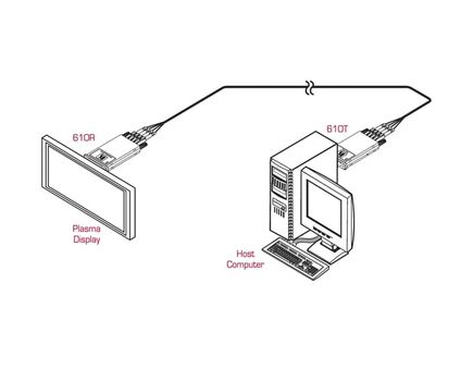 610T/EU DVI Optical Transmitter, 500m Transmission Range, Version: EU Version, 2 image