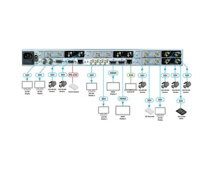 SMP-R8UHD-12G Multiviewer, up to 16 Channels, 3 image