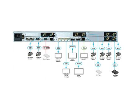 SMP-S8UHD-12G Multiviewer, 32 Channels, 2 image