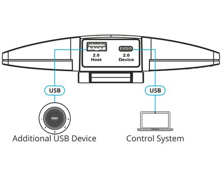 VIA Connect² (VIA CONNECT2) Wireless and Wired Presentation and Collaboration Platform, 9 image