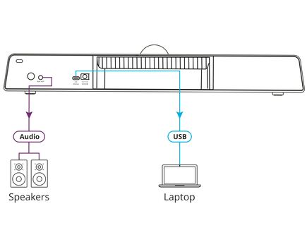 VIA Connect² (VIA CONNECT2) Wireless and Wired Presentation and Collaboration Platform, 5 image