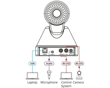 VIA Connect² (VIA CONNECT2) Wireless and Wired Presentation and Collaboration Platform, 7 image