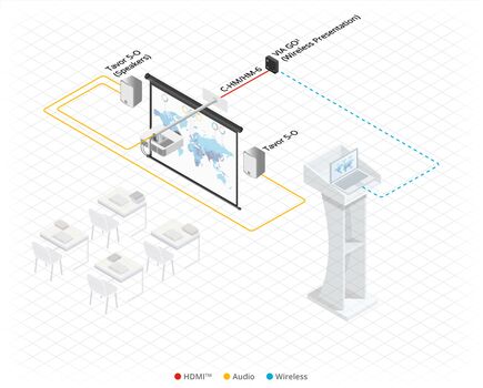 VIA GO² (VIA GO2) Compact & Secure 4K Wireless Presentation Device, 8 image