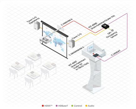 KIT-400 4K Auto−Switcher/Scaler Kit over Long−Reach HDBaseT, 8 image