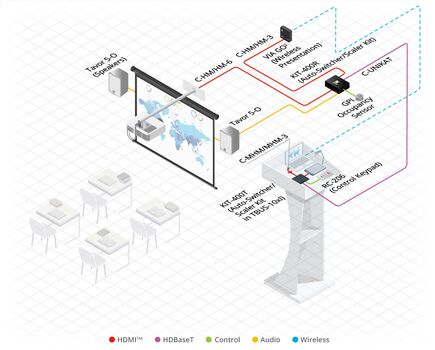 KIT-400 4K Auto−Switcher/Scaler Kit over Long−Reach HDBaseT, 7 image