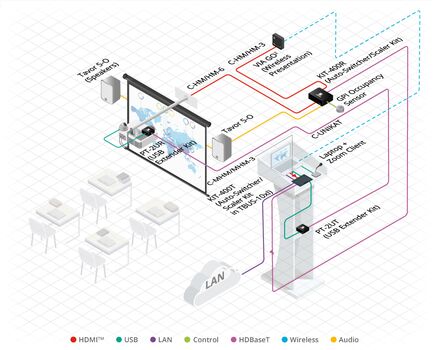 KIT-400 4K Auto−Switcher/Scaler Kit over Long−Reach HDBaseT, 6 image