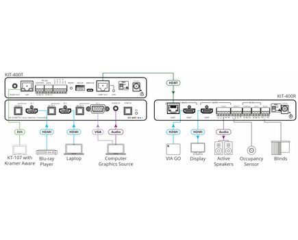 KIT-400 4K Auto−Switcher/Scaler Kit over Long−Reach HDBaseT, 5 image