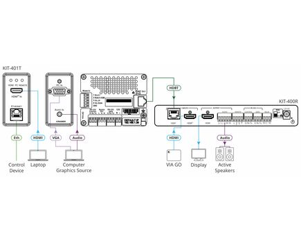 KIT-401/US-D(W) 4K Auto–Switcher/Scaler Kit over Long–Reach HDBaseT — with white US–D size wall–plate frame, Version: US Version, 2 image