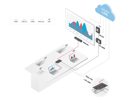 VIA GO² (VIA GO2) Compact & Secure 4K Wireless Presentation Device, 4 image