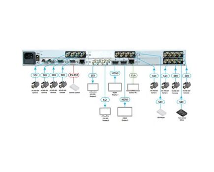 SMP-S32HD-12G Multiviewer, 16 Channels, 3 image