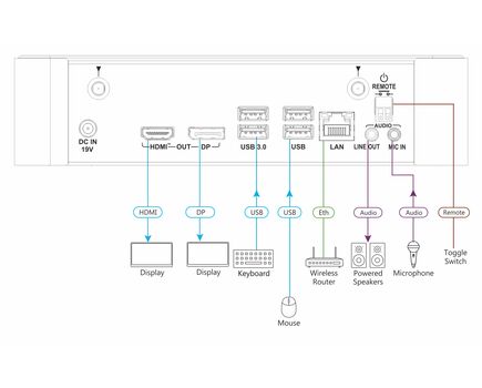 VIA Campus² (VIA Campus2) Wireless Presentation and Collaboration Device, 3 image