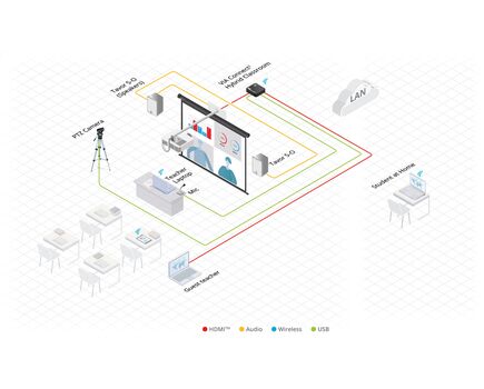 VIA Connect² (VIA CONNECT2) Wireless and Wired Presentation and Collaboration Platform, 3 image