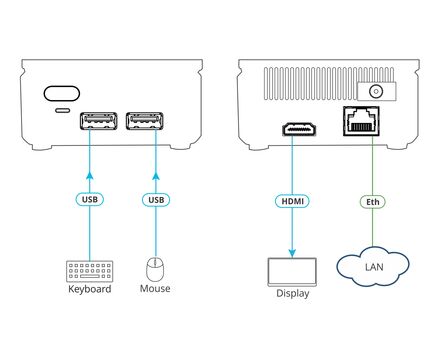 VIA GO² (VIA GO2) Compact & Secure 4K Wireless Presentation Device, 5 image